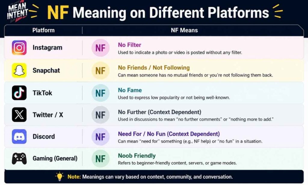 nf-meaning-on-different-platforms