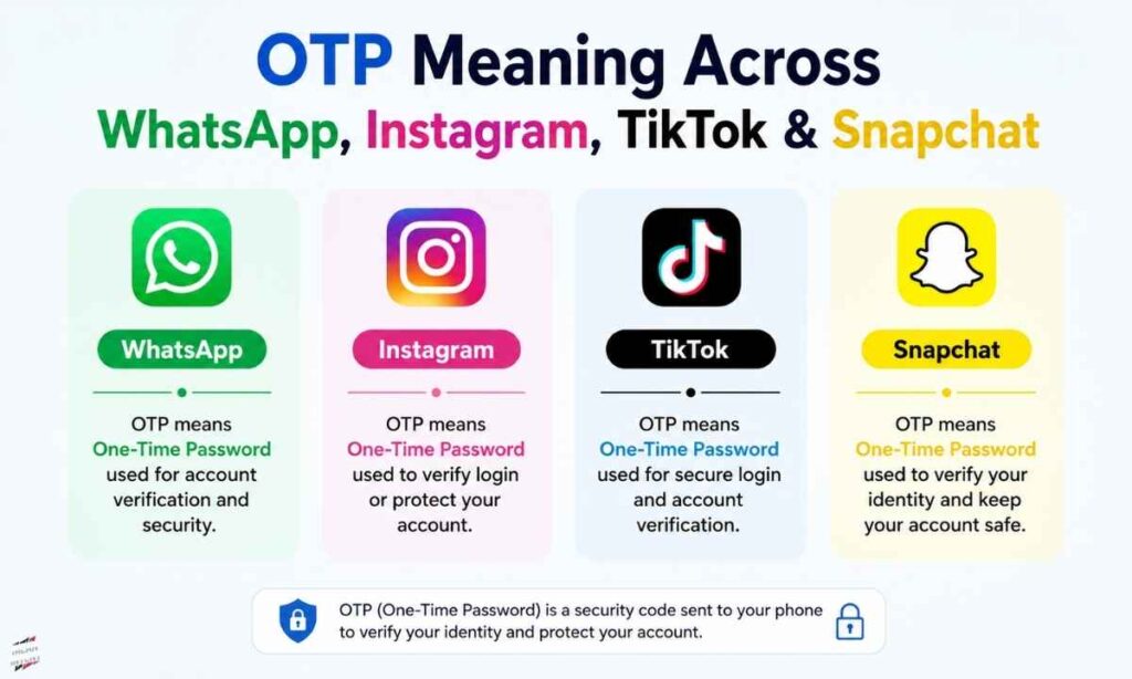 otp-meaning-across-whatsapp-instagram