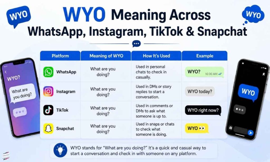 wyo-meaning-across-whatsapp-instagram