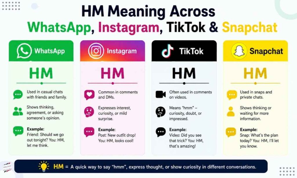hm-meaning-across-whatsapp