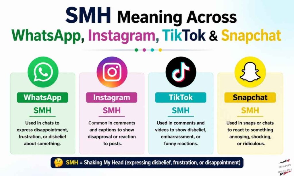 smh-meaning-across-whatsapp-instagram