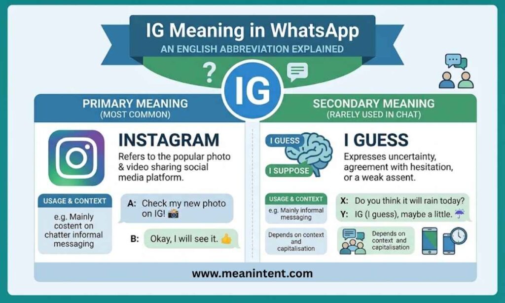 ig-meaning-in-whatsapp